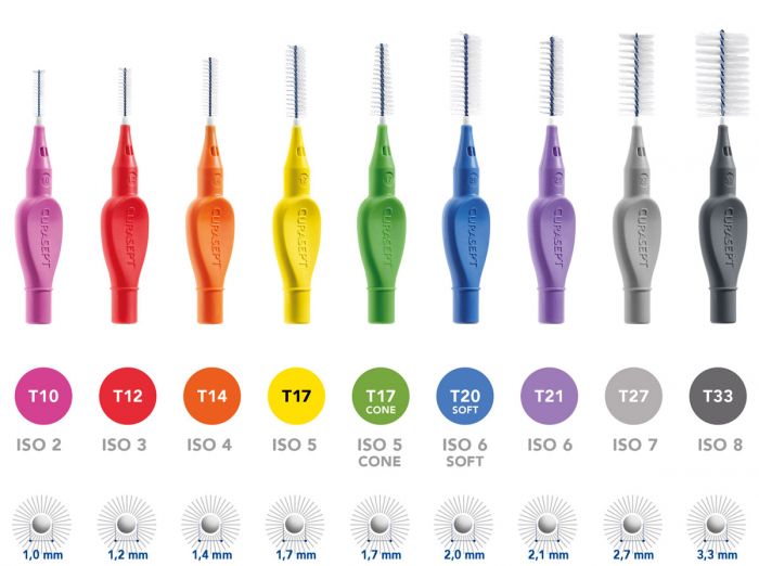 Curasept Interdental Brush Range Proxi Treatment 5pk For Larger Spaces Curaprox